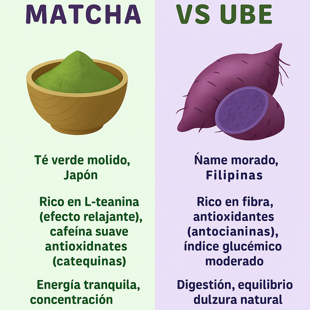 Polvo de Ube Latte Bio – 100 % natural